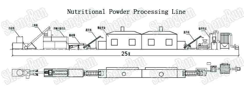  Nutritional Powder Production Line/ Nutritional Powder Making Machine/ Nutritio