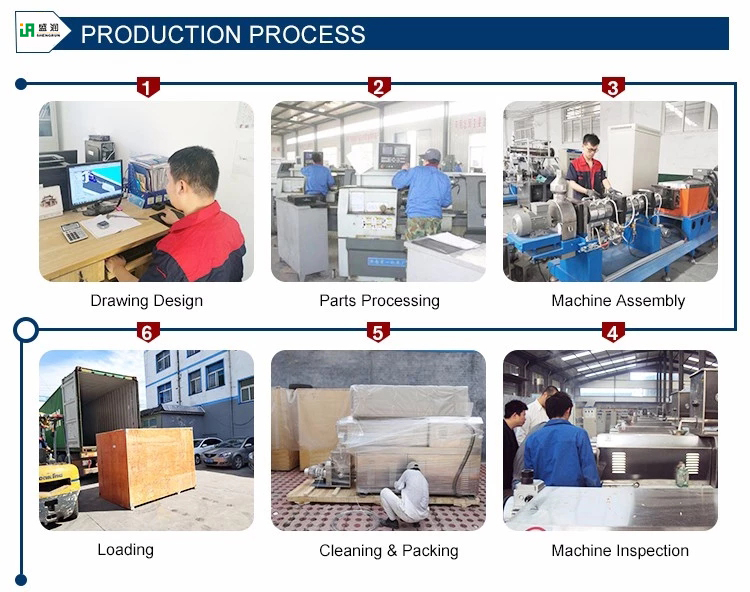 production process of machine